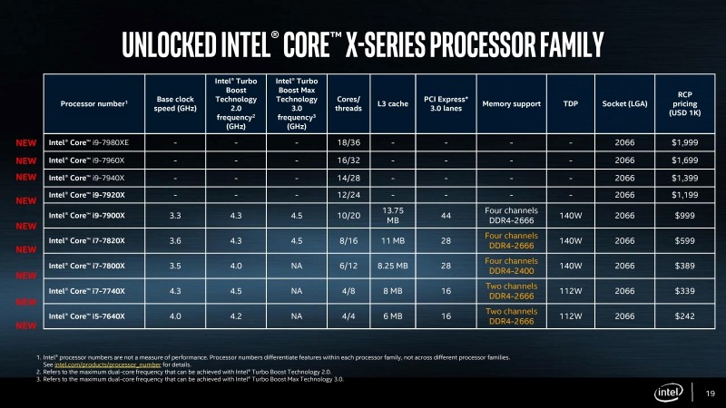 Intel推出新版Intel Core X系列處理器 以及多達28核心的Xeon W-3175X