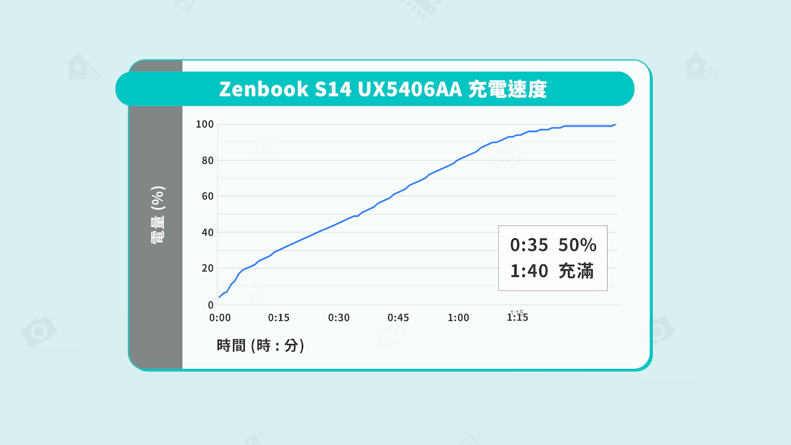 【評測】ASUS Zenbook S14 (UX5406AA) 開箱：不簡單的新機身 + 最新 Intel® Core™ Ultra 9 系列 3 處理器