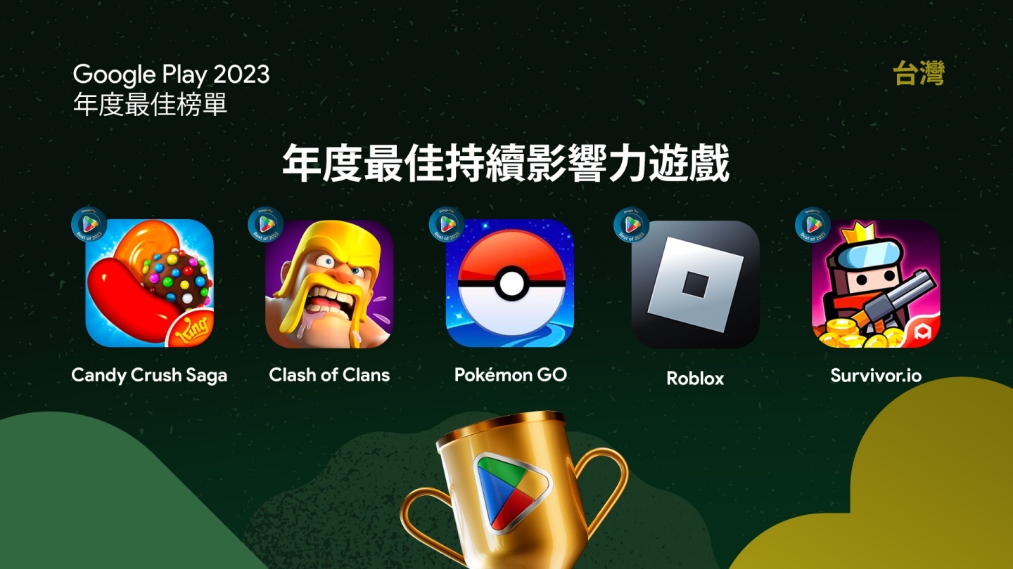 Google Play 臺灣 2023 年度最佳榜單出爐！《Candy Crush》、《Pokémon GO》也上榜