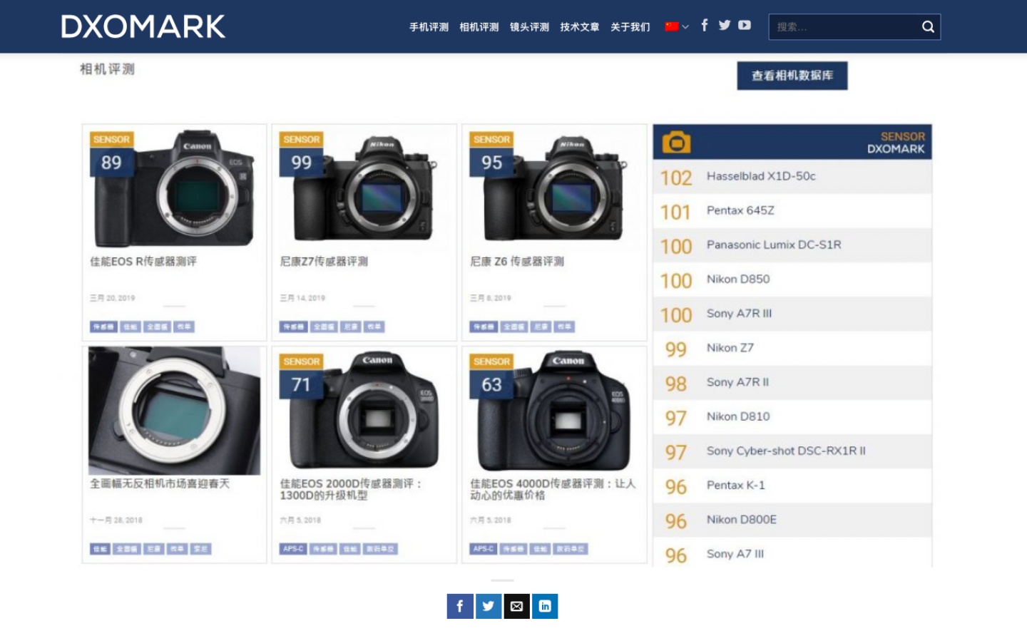 DxOMark有中文版你們知道嗎？即日起針對相機鏡頭及感測器也有中文評測囉！