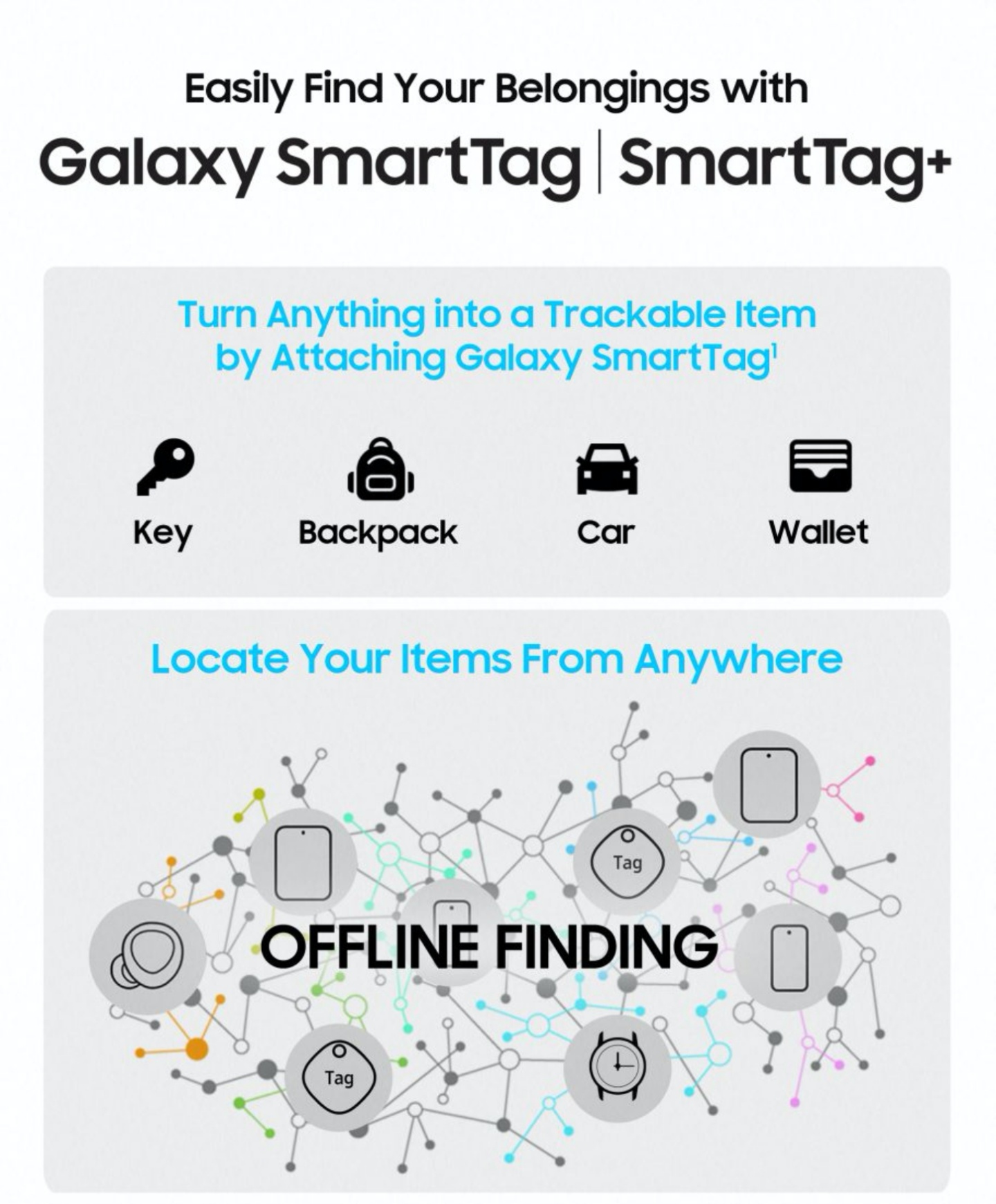 三星升級版 Galaxy SmartTag+ 智慧防丟器登場！搭載超寬頻技術和 AR 擴增實境，找東西更快更方便！