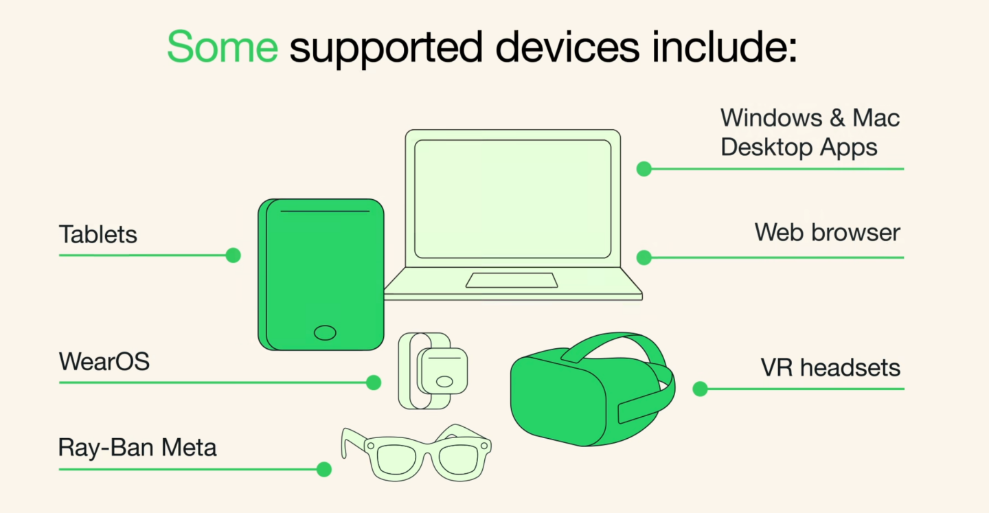 WhatsApp 進駐 Apple Watch 囉!訊息完整看等 6 大新功能與使用條件一次看 WhatsApp 進駐 Apple Watch 囉!訊息完整看等 6 大新功能與使用條件一次看