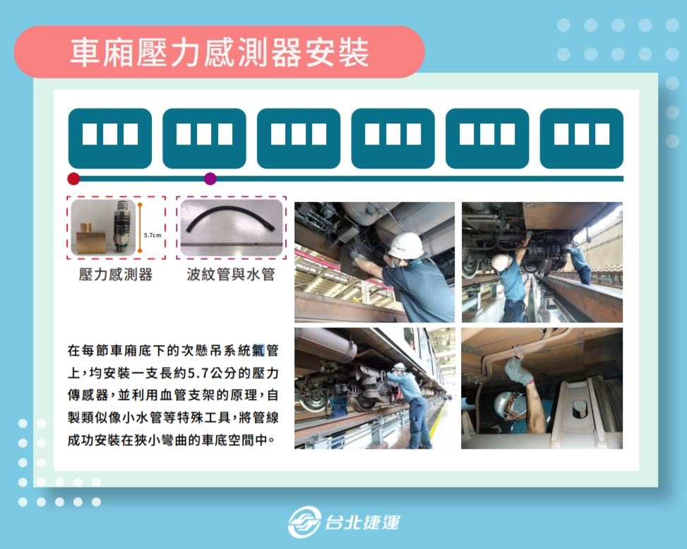 車上人多嗎？北捷推 『 台北捷運 GO 』 App 讓你看車廂擁擠度即時通知 (板南線試辦中) Android / iOS