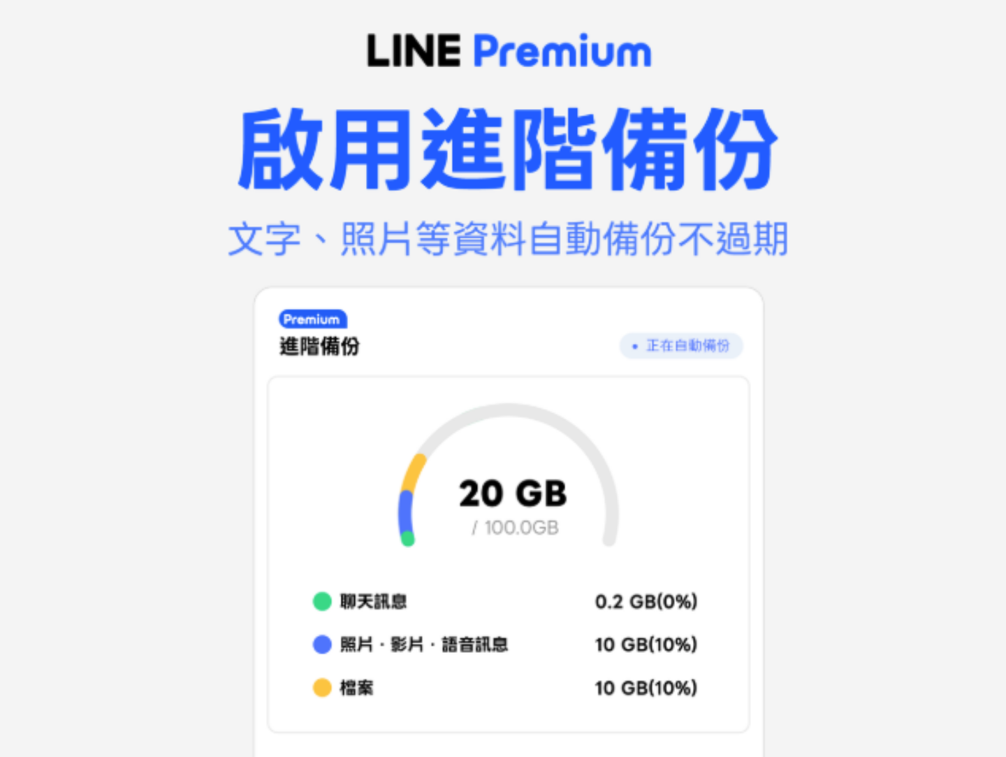 課金也救不回影片？LINE Premium 進階備份引發討論
