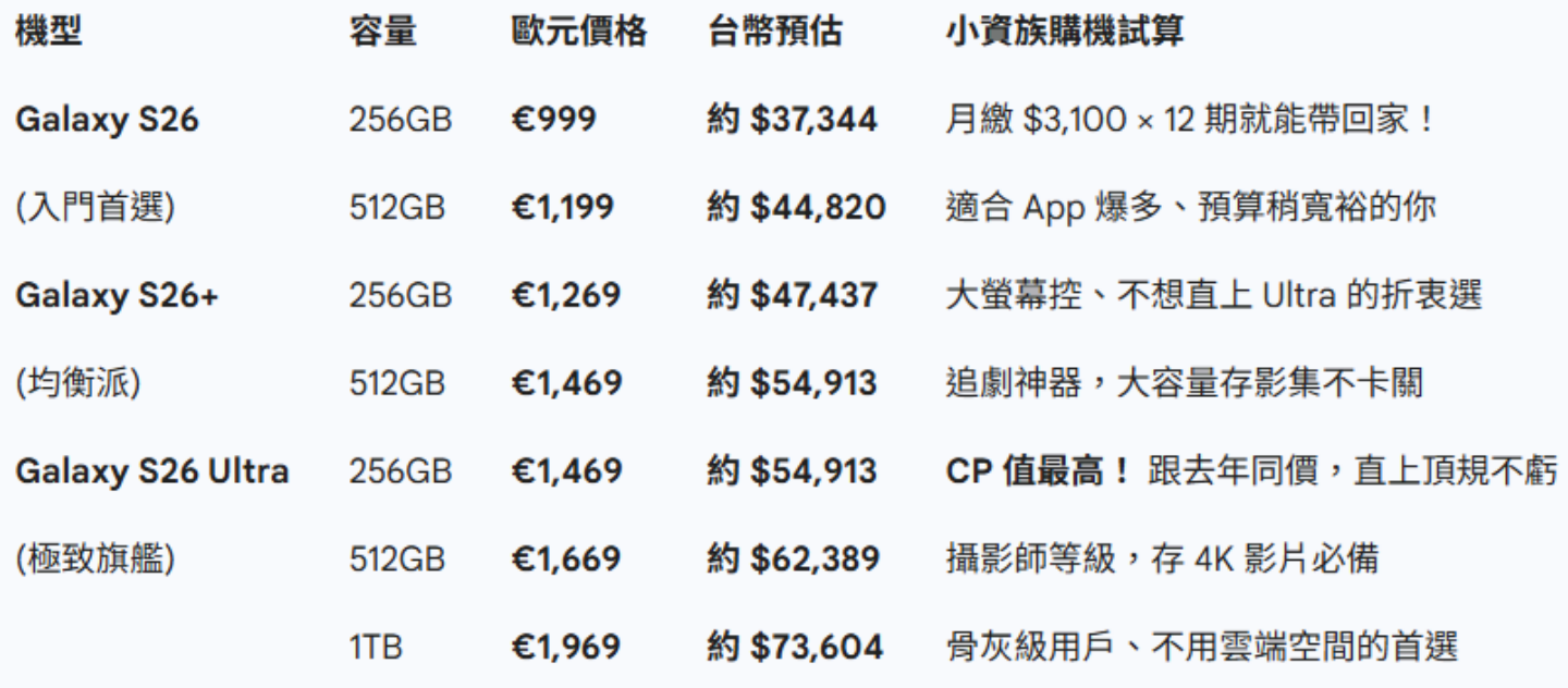 熬夜預警！三星發表會來了！Galaxy S26仙女新色與超強 AI 大補帖