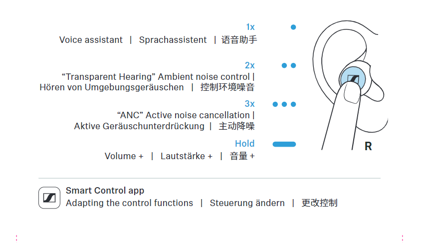 Sennheiser 真無線耳機二代確定有主動降噪功能！已獲得美國 FCC 認證