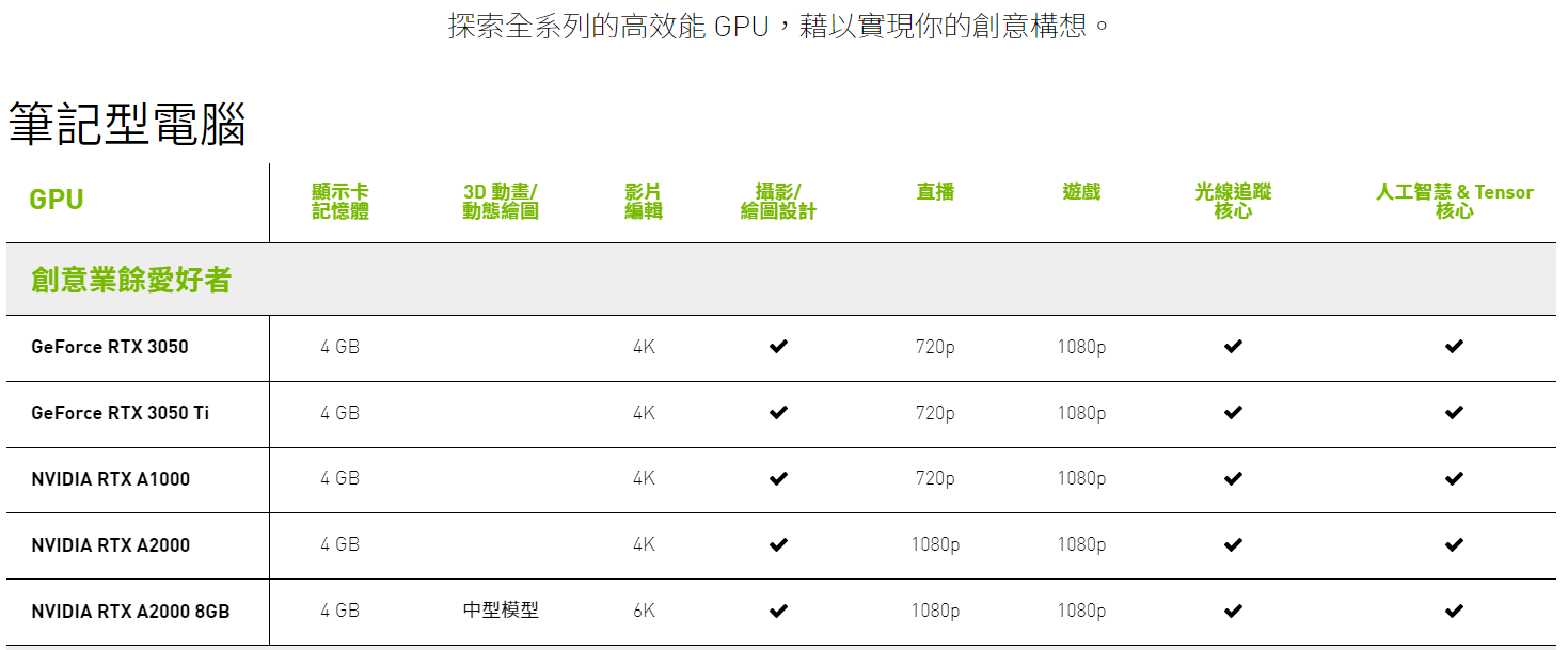 2022 繪圖筆電怎麼選？華碩 Vivobook Pro 16X OLED（N7601）feat. 專業 CG 電繪創作者-駿恆老師