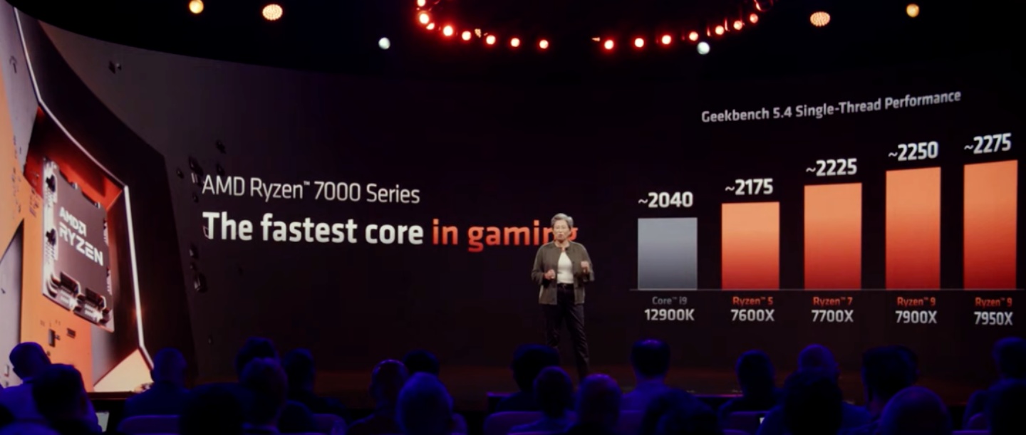 AMD 新款 Ryzen 7000 系列處理器正式亮相！採用 5nm 製程和全新的 Zen 4 架構 預計 9/27 開賣