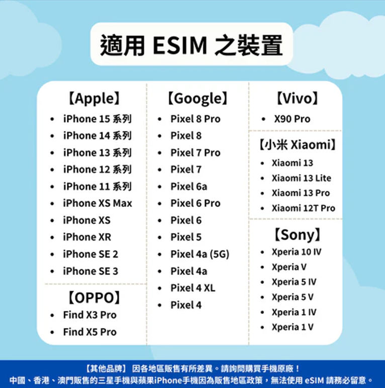 出國網路改用 eSIM！免換卡、免退卡針、買了立刻用：教你用 ESIM FUN 日本韓國歐美上網