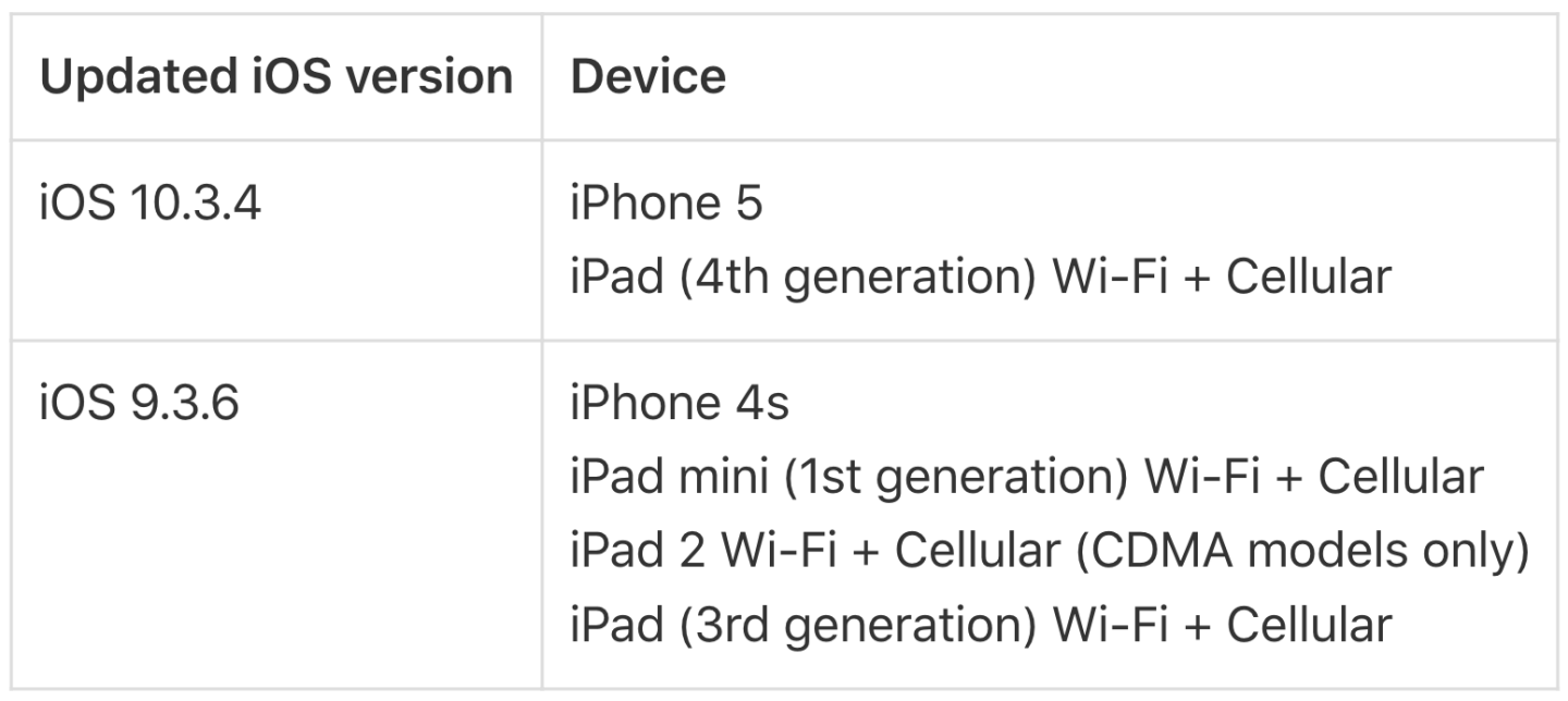 蘋果呼籲這六款機型若不升級 iOS 將無法正常使用 GPS 功能，需在 11/3 前完成更新