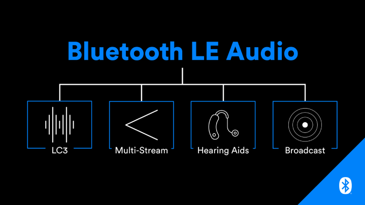 藍牙新音訊技術『 LE Audio 』發表 高音質、低功耗，可以一部裝置連接多副耳機