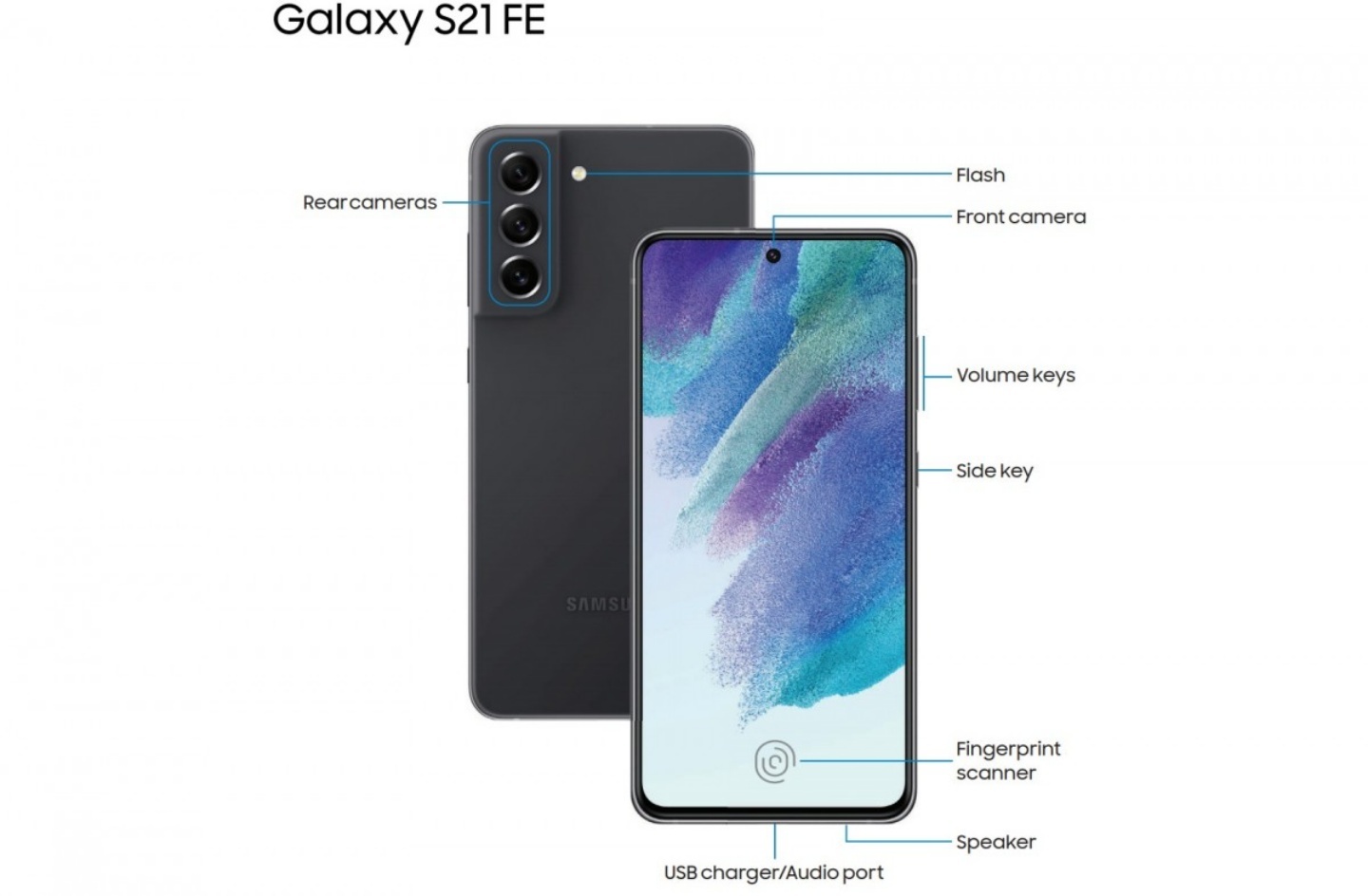 三星 Galaxy S21 FE 為何遲遲未發表？最新消息是年底或明年一月會登場 到時你還期待嗎？