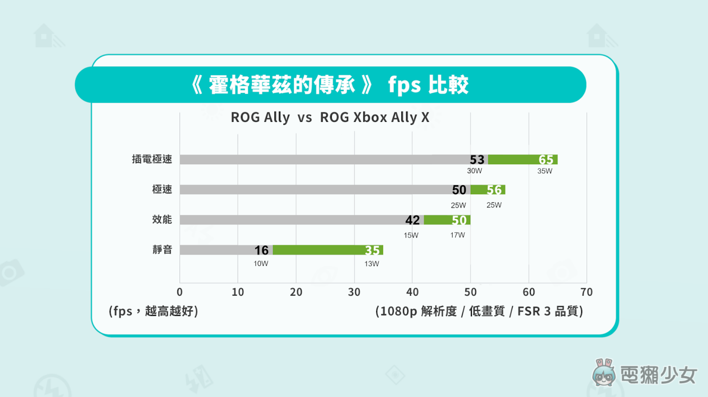 【開箱】ROG Xbox Ally X 開箱：Windows 掌機介面大進化
