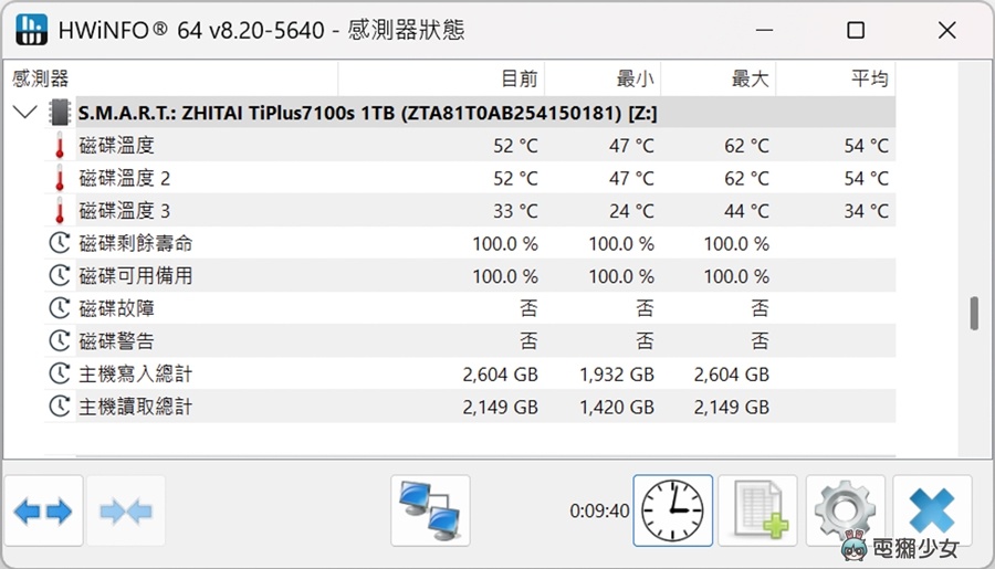 開箱|不想被 NAND 漲價牽著走?致態 TiPlus7100s 固態硬碟登場 開箱|不想被 NAND 漲價牽著走?致態 TiPlus7100s 固態硬碟登場