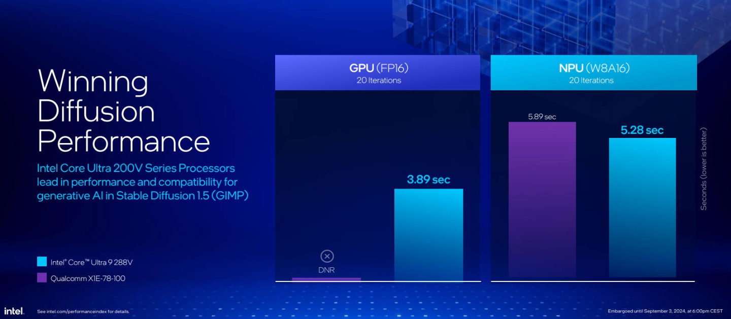 Intel 發表新一代 AI 處理器 Core Ultra 200V 系列：更高效能、更低能耗