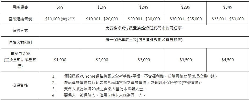 在 PChome 24h 買手機 每個月 99 元起可以到遠傳門市免費送修！