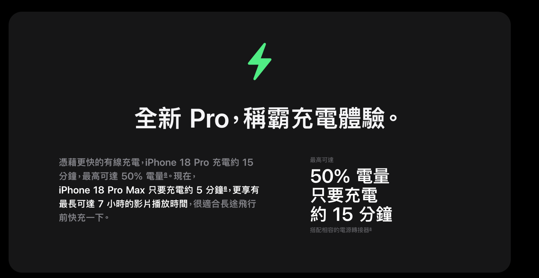 學起來！iPhone 充電只到 80% 更耐用？電池保養關鍵還有這招