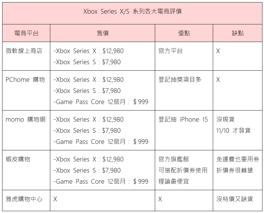 Sony PS5 與 Xbox Series X_S 遊戲主機大比拼：雙 11 特價該買哪台好？四大電商優缺點整理