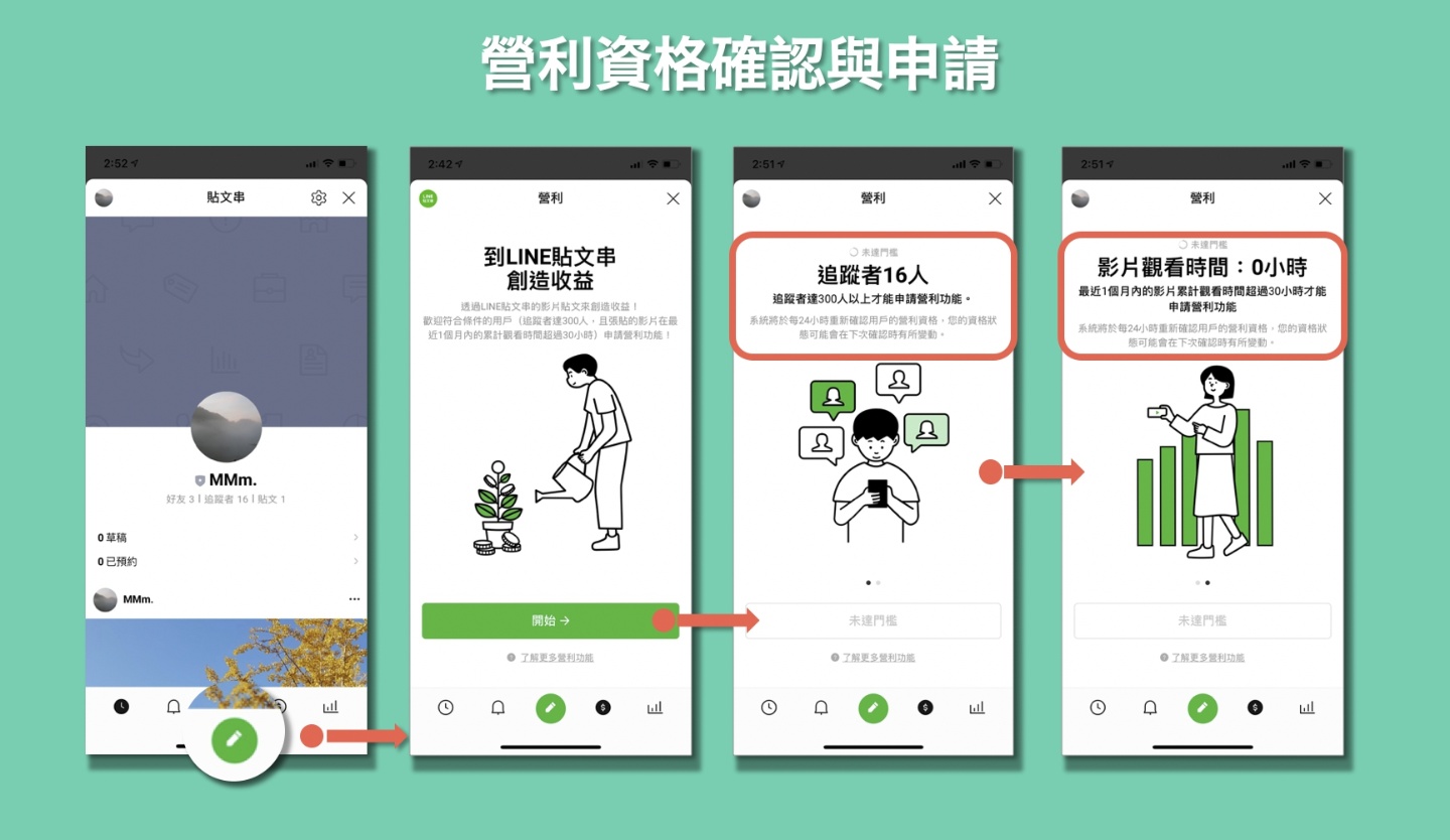 LINE 貼文串裡的影片也能插廣告賺錢！創作者專屬的『 營利功能 』達門檻即可申請