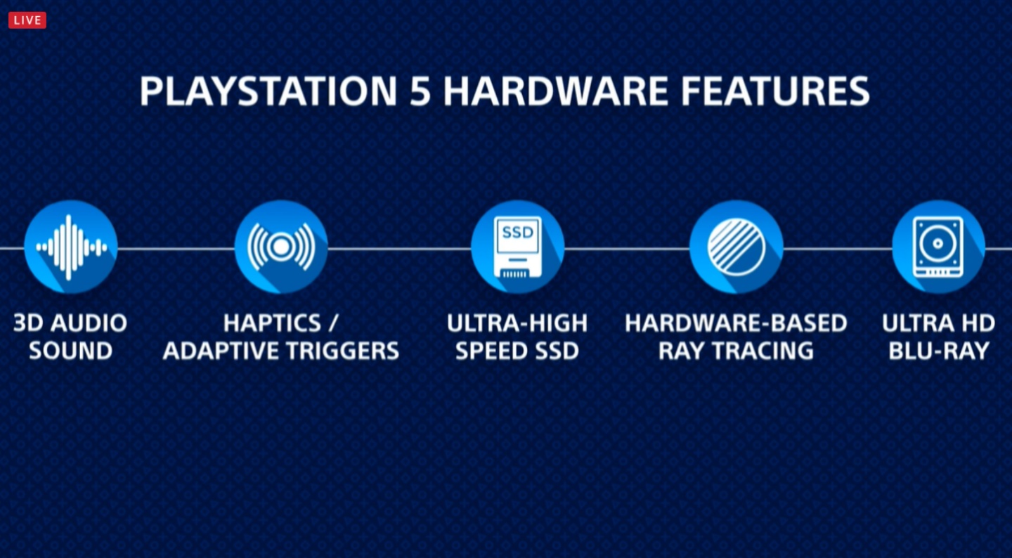 CES 第一彈！Sony 證實『 PS5 』將在今年聖誕節發售 並公布了新 Logo 跟特色 另外還發布了一台車！