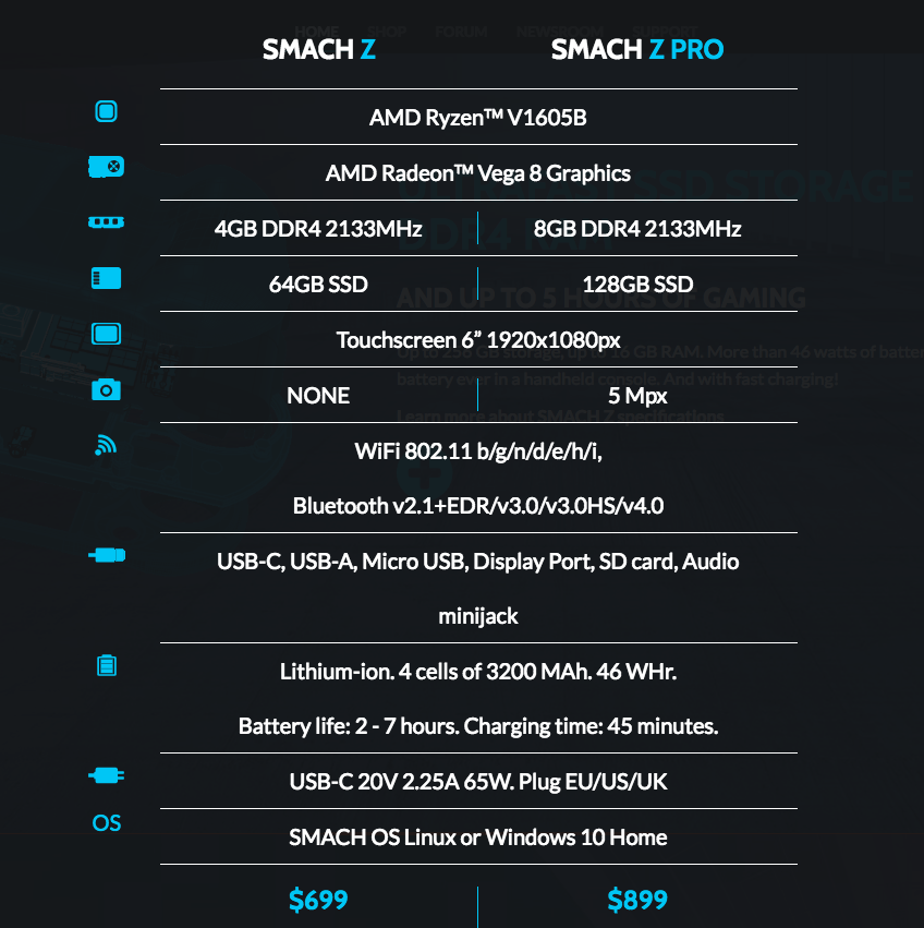 最強掌上型遊戲機『 SMACH Z 』將在2019年登場 媲美電腦規格可以運行Steam上的3A遊戲大作