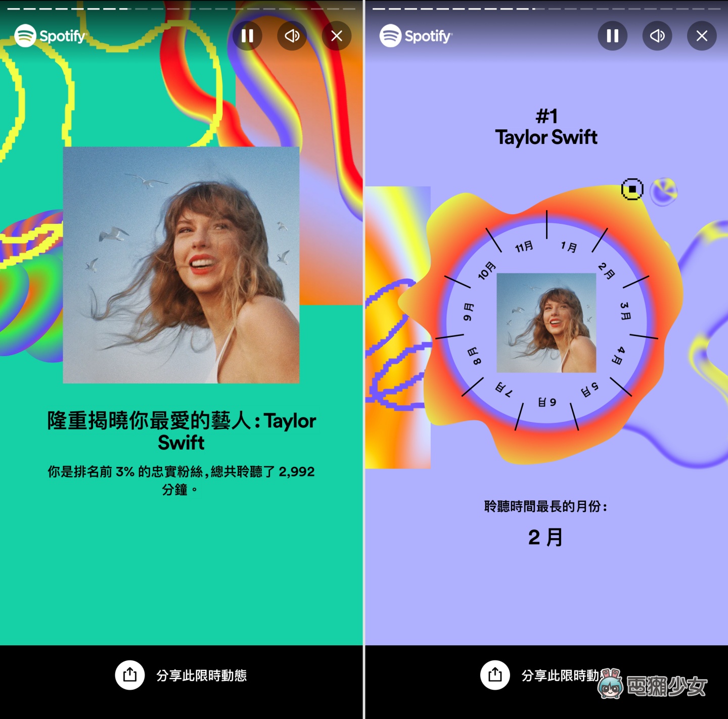 Spotify 2023 年度回顧排行榜出爐！〈想和你看五月的晚霞〉榮登臺灣聽眾年度最愛歌曲