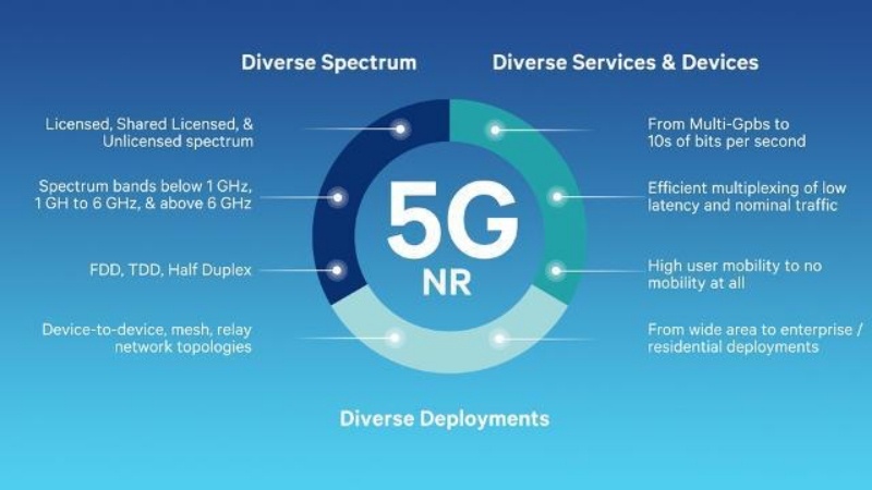 專題｜2020 五大手機趨勢有哪些？5G、摺疊機、超快快充，還不知道就落伍了！