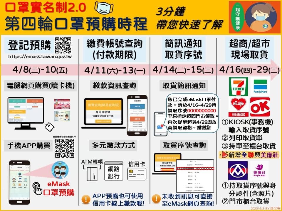 口罩預購第四輪開跑！四大超商新推 不用操作機台印小白單 用手機 App 也可以出示條碼領口罩