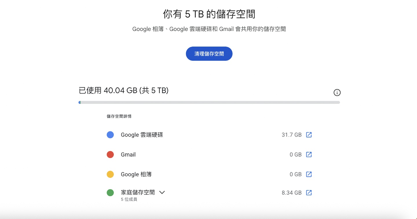 Google 15GB 免費空間還在，真正吃掉它的是這 8 項