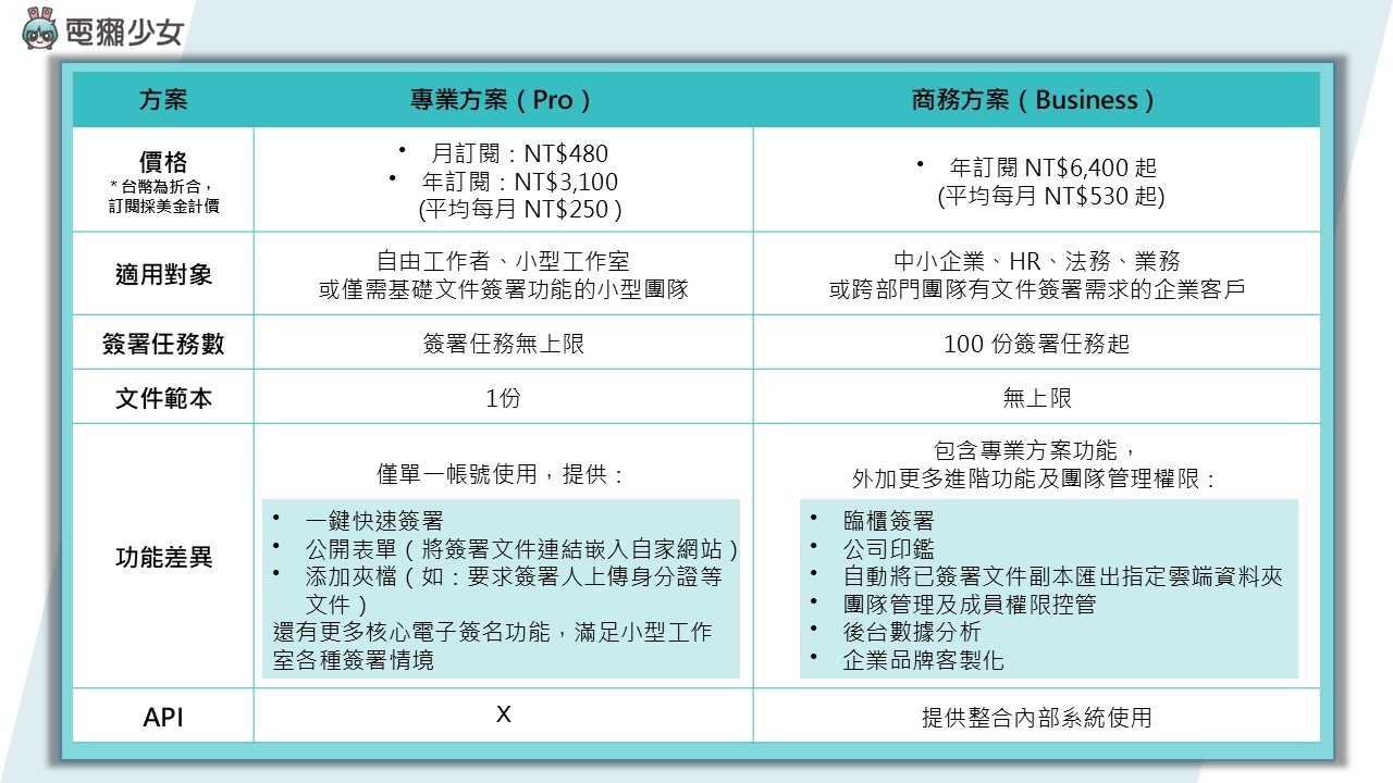 跟紙本說 Bye Bye~『點點簽 DottedSign』高效安全電子簽名，開啟商務簽約新時代！