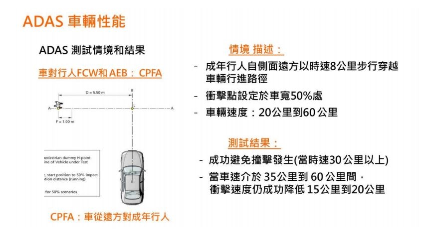 出門｜台灣在地化測試 ADAS 先進駕駛輔助系統！LUXGEN 要本土品牌更貼近台灣人的行車習慣