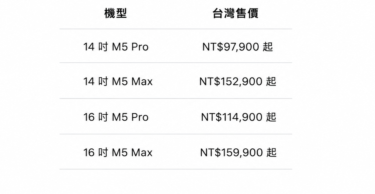 蘋果首款!觸控 MacBook Pro 來了!動態島登陸、操作更像平板,規格、臺灣售價與上市時間一次看 蘋果首款!觸控 MacBook Pro 來了!動態島登陸、操作更像平板,規格、臺灣售價與上市時間一次看