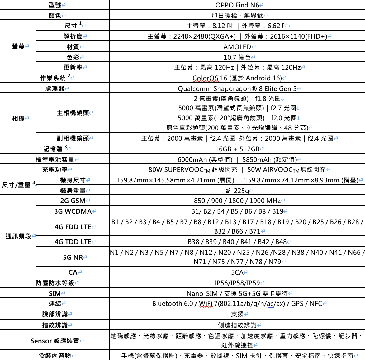 摺痕幾乎消失了!OPPO Find N6 台灣上市,2 億畫素哈蘇 + 6000mAh 摺疊旗艦只要 $68,990 摺痕幾乎消失了!OPPO Find N6 台灣上市,2 億畫素哈蘇 + 6000mAh 摺疊旗艦只要 $68,990