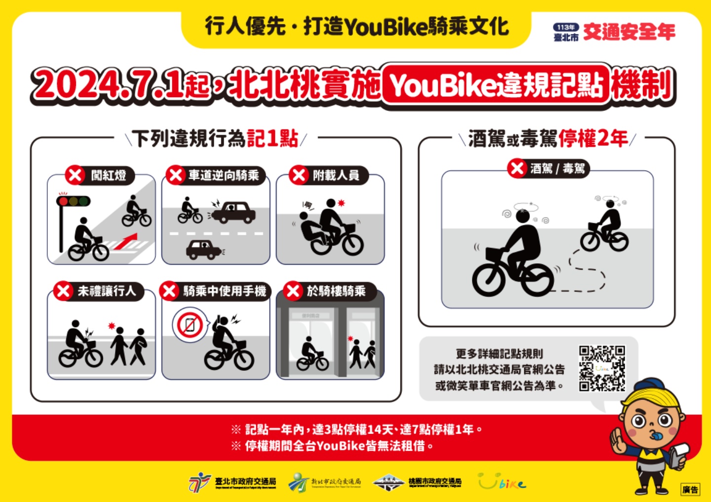 YouBike 新制上路！騎 YouBike 怎樣會違規？有哪些規則要注意？如何知道自己被記點？