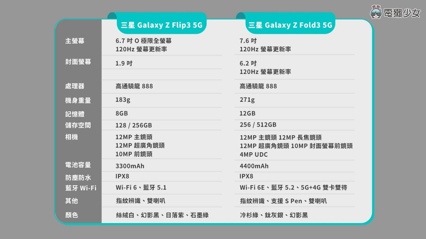 三星雙摺疊機 Galaxy Z Flip3 5G 和 Galaxy Z Fold3 5G 開箱體驗，加入防水、S Pen手寫功能更齊全，價格也更親民