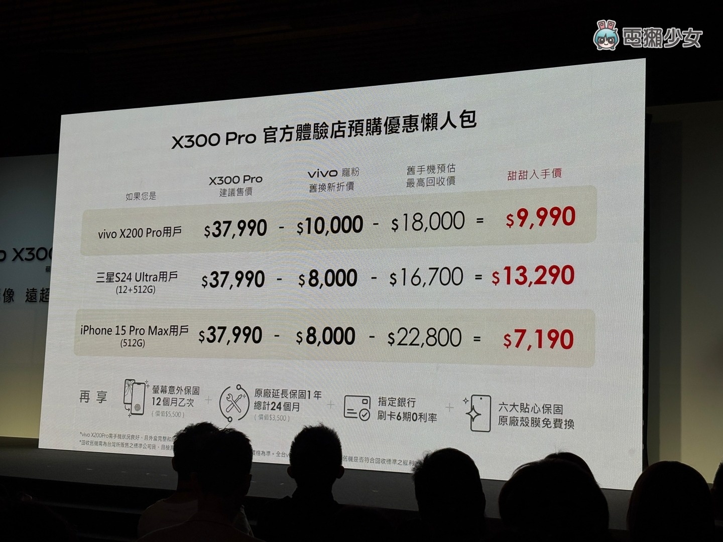 出門|vivo X300 發表一次到位:蔡司長焦、跨系統一碰傳 三大亮點 旗艦帶你看 出門|vivo X300 發表一次到位:蔡司長焦、跨系統一碰傳 三大亮點 旗艦帶你看
