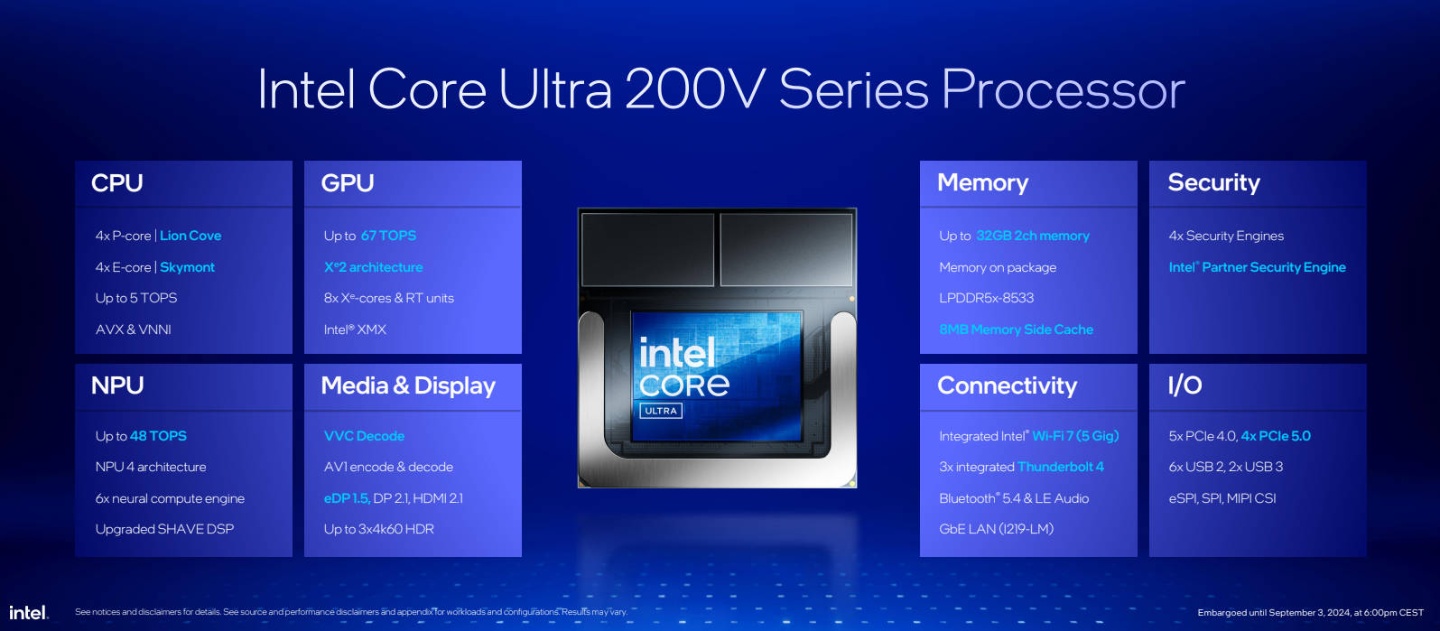 Intel 發表新一代 AI 處理器 Core Ultra 200V 系列：更高效能、更低能耗