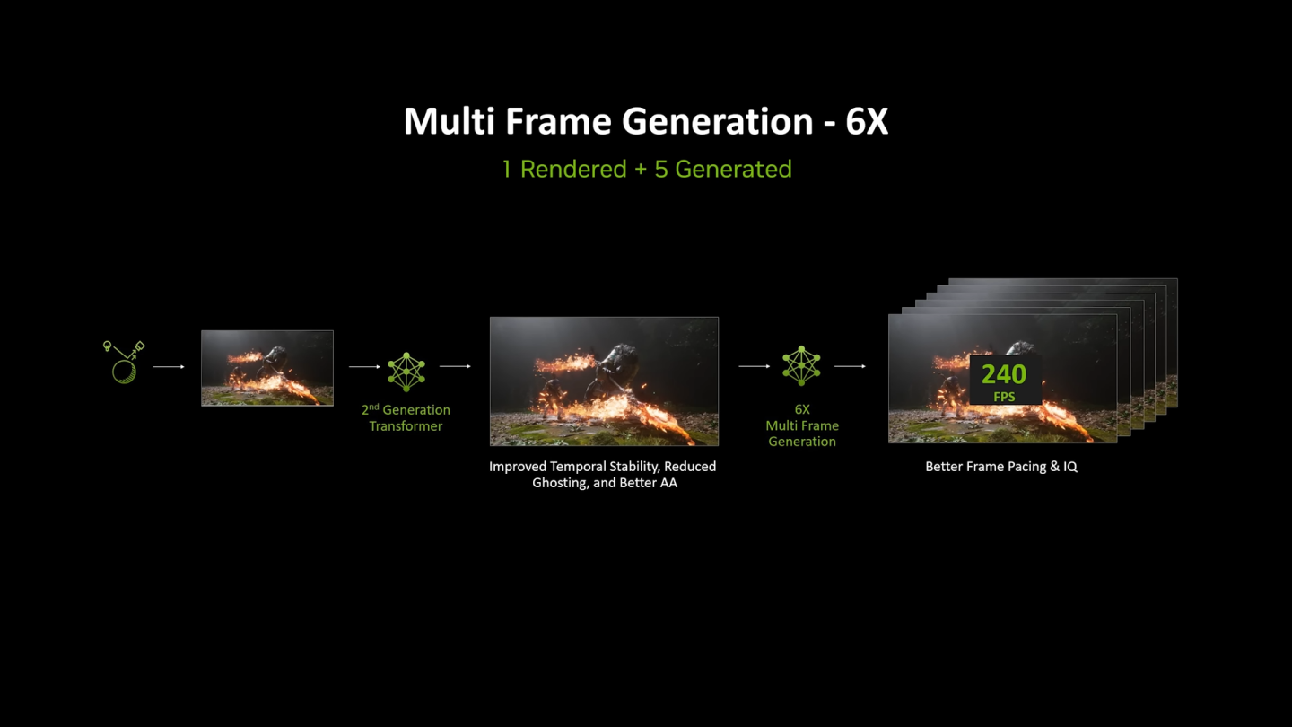 NVIDIA DLSS 畫格生成新增效能模式 RTX 40 與 50 系列都能用