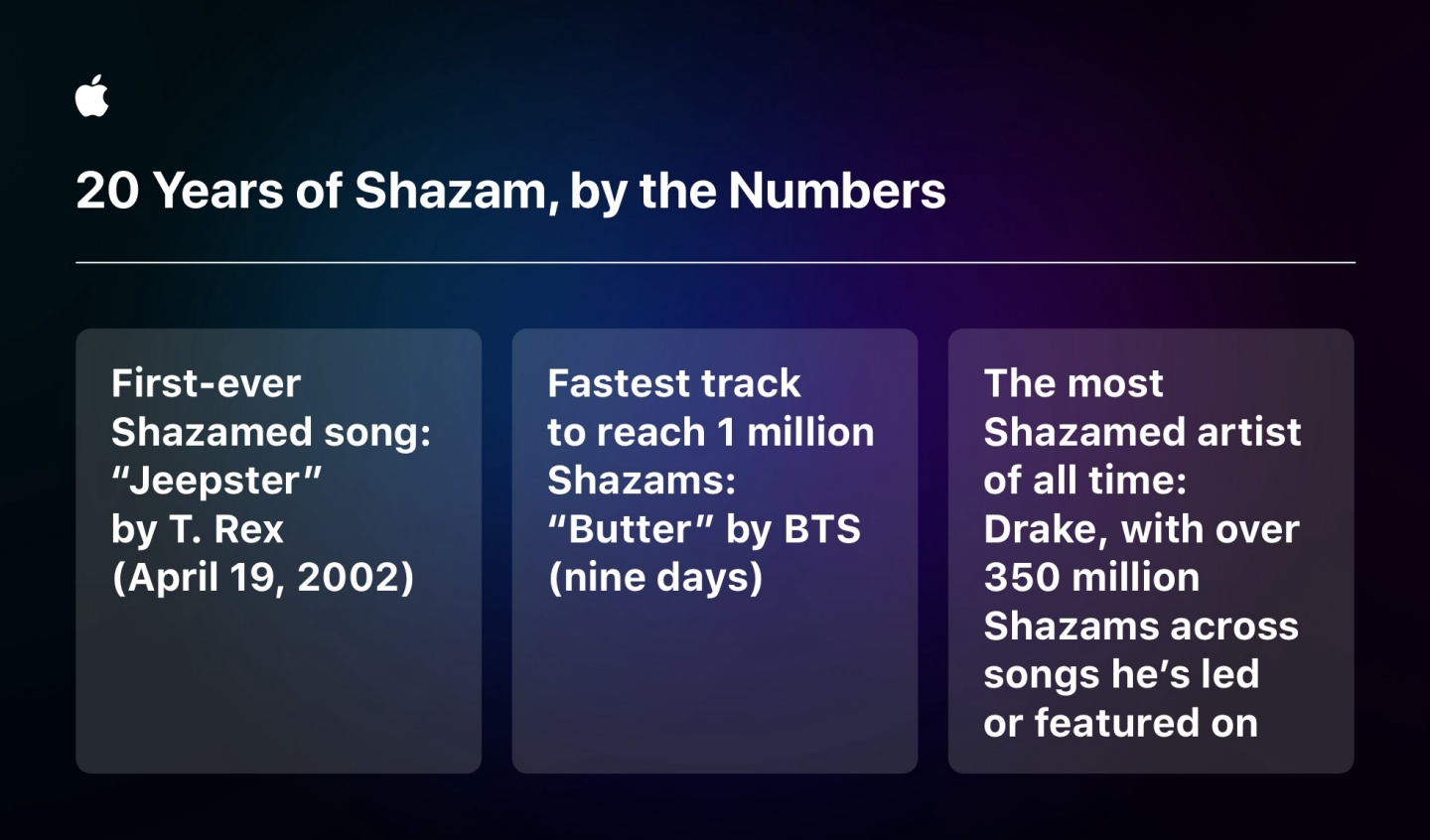 Shazam 滿 20 歲了！熱門辨識曲歌單大公開！來看看這些歌你有沒有找過