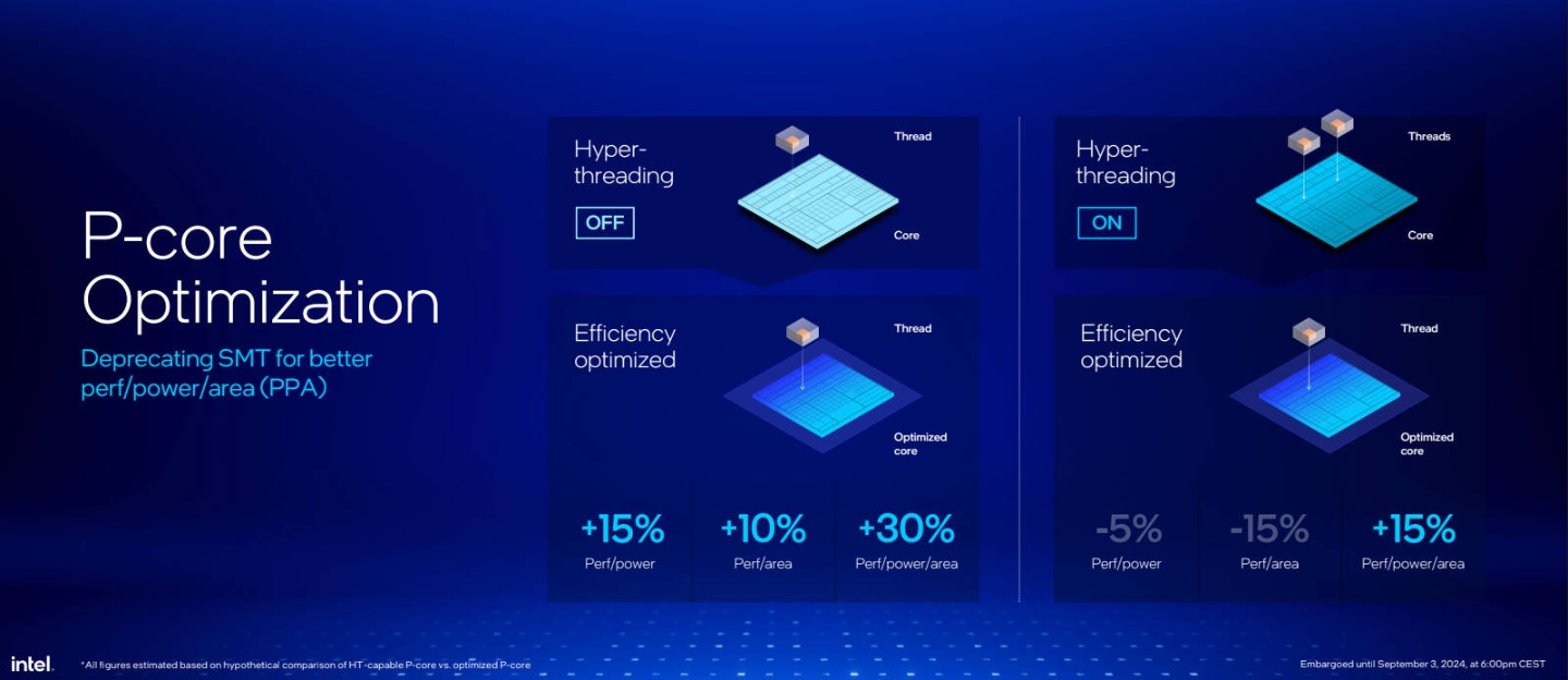 Intel 發表新一代 AI 處理器 Core Ultra 200V 系列：更高效能、更低能耗