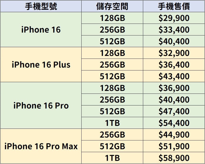 iPhone 16 三大電信預購優惠資訊懶人包：中華電信、台灣大哥大、遠傳