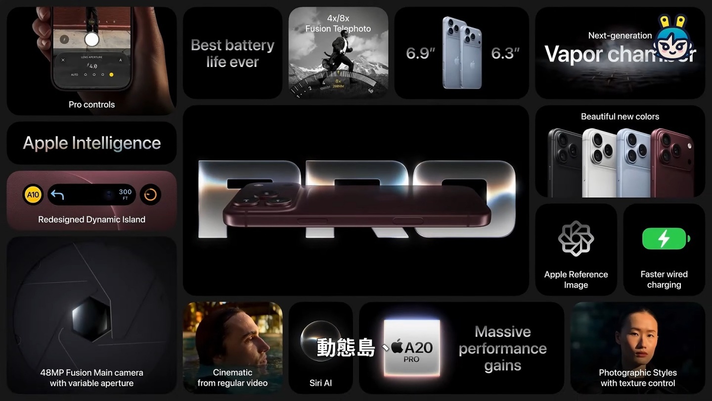 iPhone 18 Pro、Pro Max、Duo 怎麼選？三款新機一次看，舊 iPhone 今年竟然還漲價