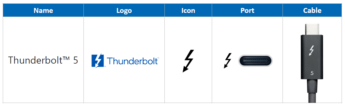 英特爾發布全新 Thunderbolt 5 規格更快更強：搭載產品 2024 年推出