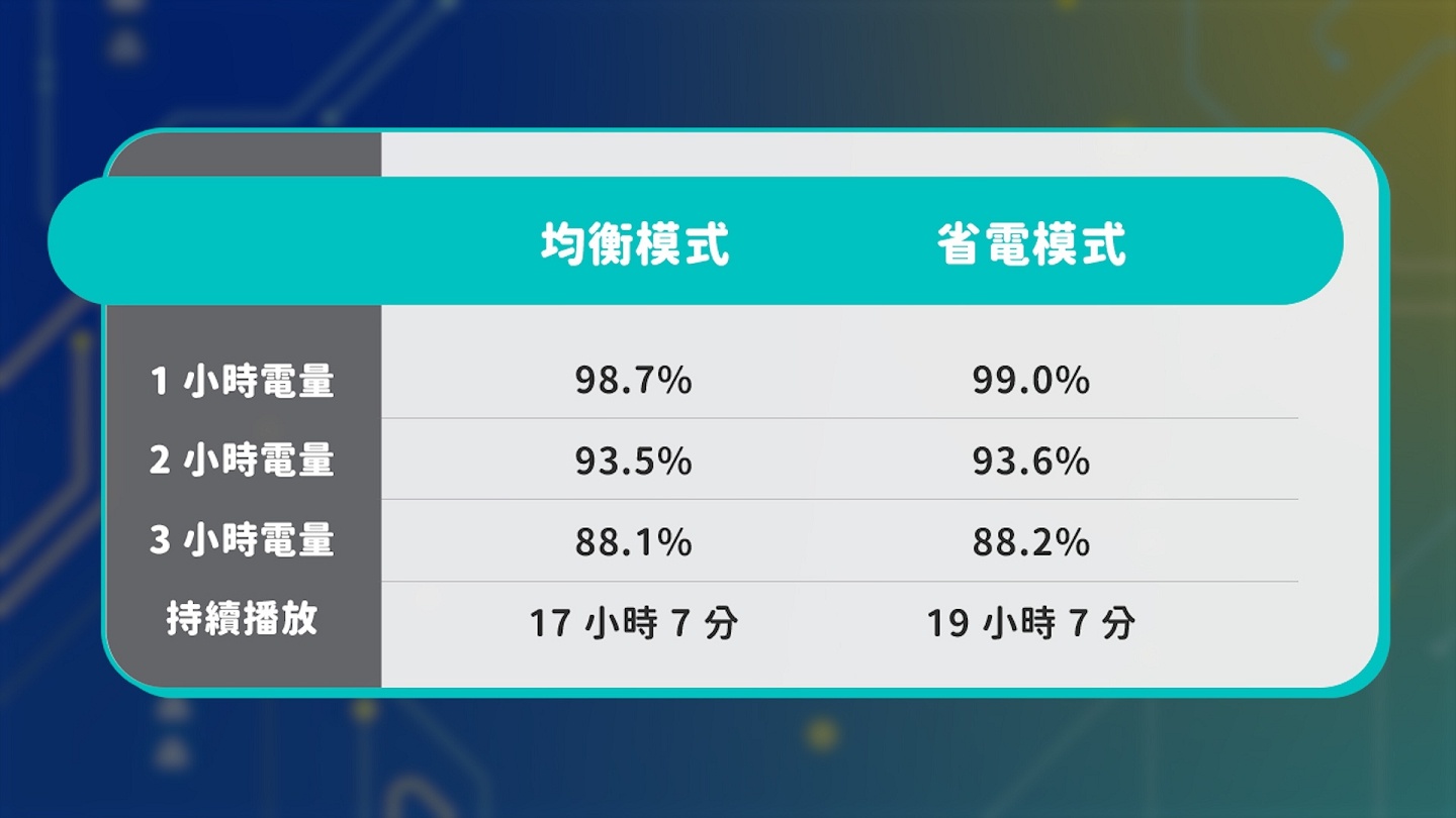 【評測】ASUS Zenbook A16 (UX3607OA) 開箱：金色機身我喜歡你啊 😍