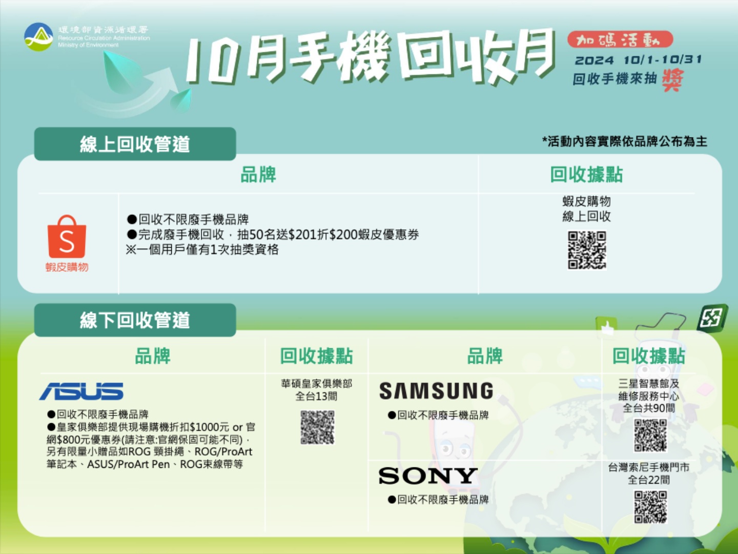 出門｜廢手機先別丟！環境部資源循環署 10 月回收手機月活動開跑