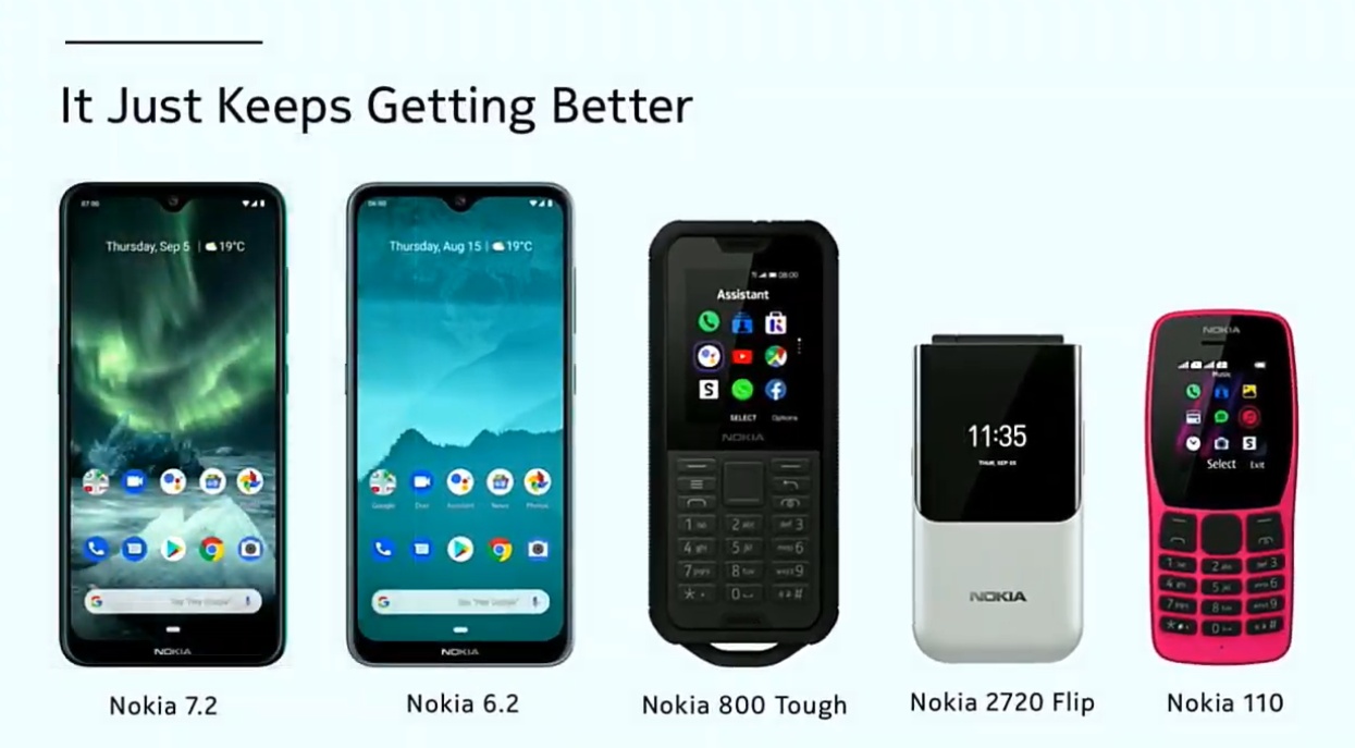 兩款平價新機報到：Nokia 6.2、Nokia 7.2 同場還有復刻4G版本Nokia 110 / 800 Tough / 2720 Flip！