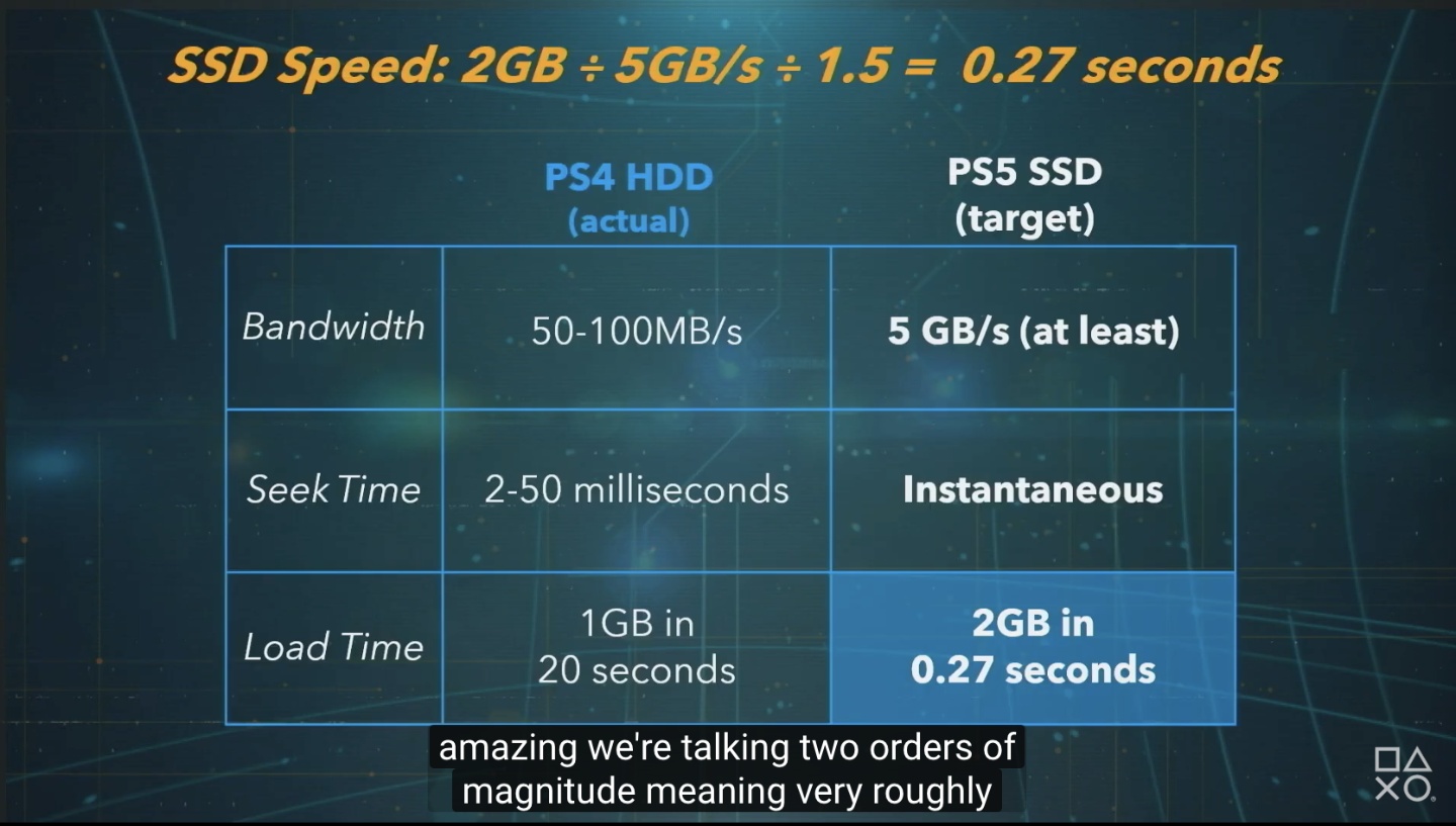 PS5 公布硬體規格！超快讀取速度、3D 環繞音效帶來更好的遊戲體驗 不過並未透露外觀或發售日期等細節