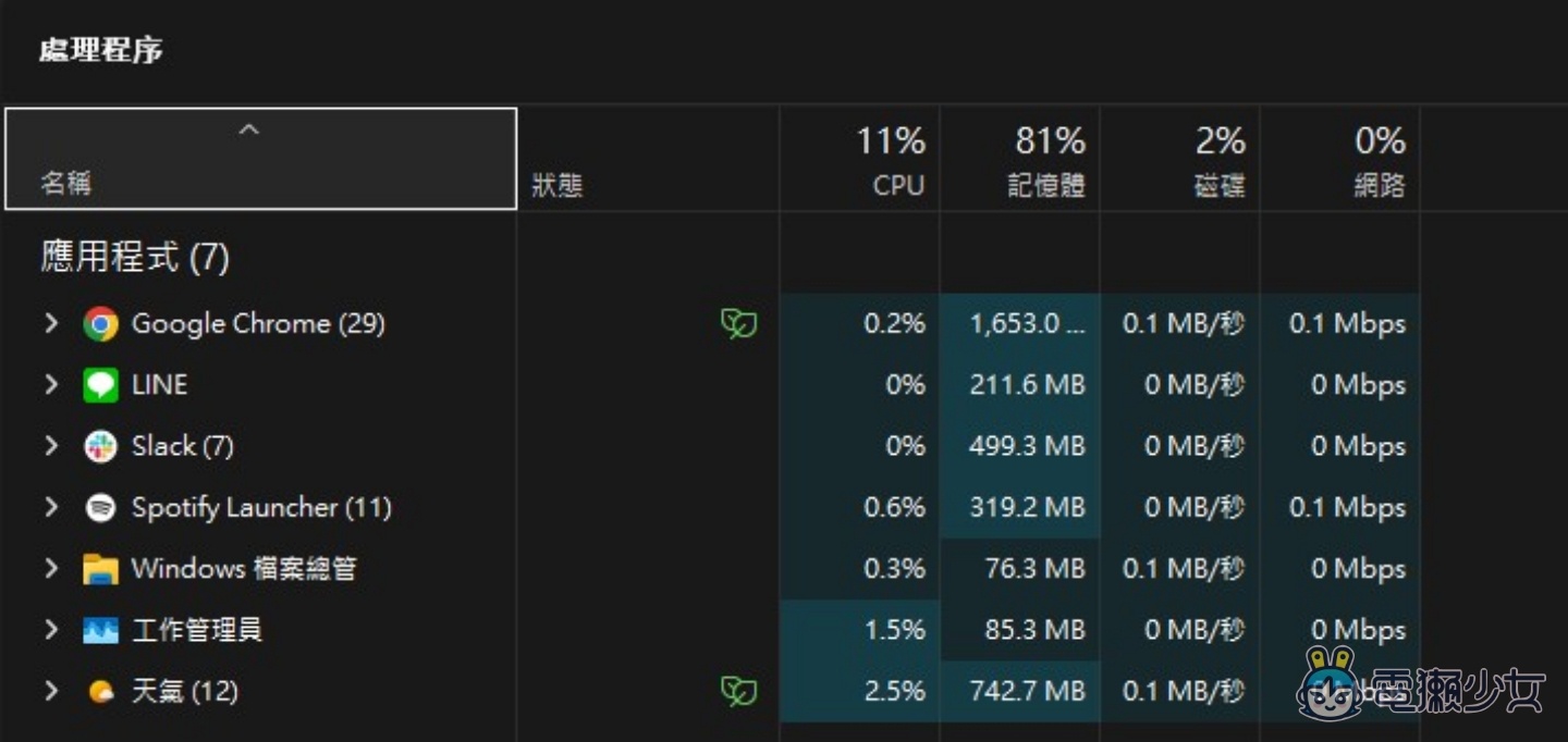 Windows 11 天氣 App 吃掉 1.2GB RAM 比 macOS 多近 5 倍 裡面竟然還有廣告？