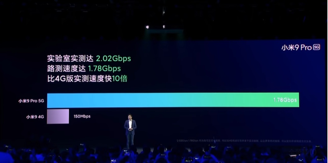 小米MIX Alpha史上最高螢幕比例手機，環繞式螢幕比例180.6%，可拍攝高達 1 億畫素的照片，還有最便宜的5G手機小米9 Pro 5G