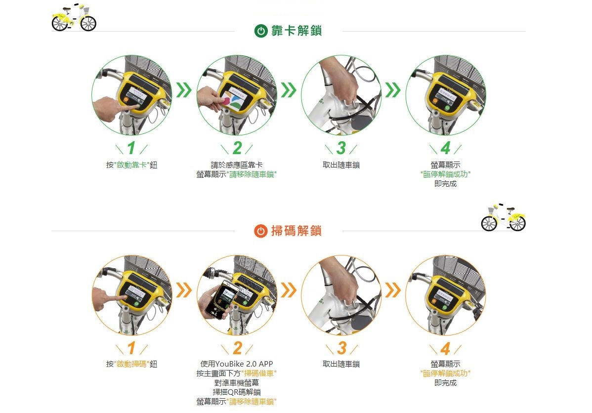 YouBike 2.0 將在 1/15 北市公館試營運！用悠遊卡跟手機掃碼都能租借